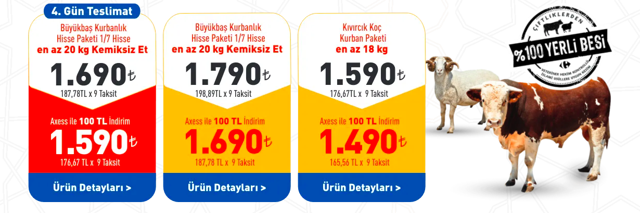 Carrefoursa kurbanlık fiyatları 2020 Carrefour kurban satış rakamları - Resim: 0