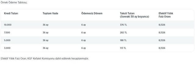 Ziraat Bankası temel ihtiyaç kredisi başvurusu yapma 2020 - Resim: 0