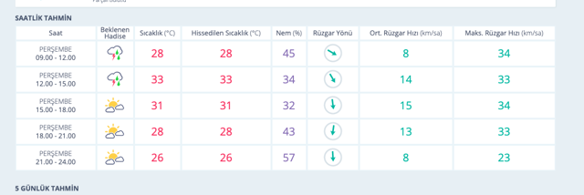 Edine hava durumu saatlik yeni rapor fena geliyor! - Resim: 0