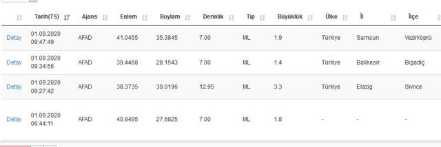 Elazığ Sivrice'de 3.3 büyüklüğünde deprem! AFAD duyurdu - Resim: 0