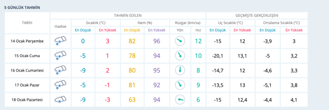 Kar bastırdı Kütahya hava durumu 15 günlük güncel meteoroloji raporu - Resim: 0