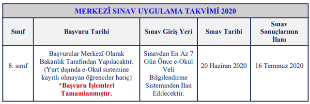 LGS sonuçları 16 Temmuz'da açıklanacak! Milli Eğitim Bakanı Ziya Selçuk duyurdu - Resim: 0