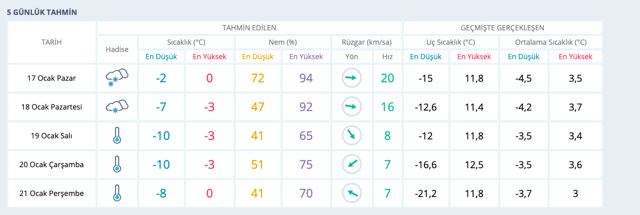 Ankara hava durumu 15 günlük yeni rapor meteoroloji duyurdu - Resim: 0