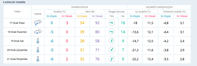 Kırıkkale hava durumu 15 günlük yeni rapor meteoroloji tahmini - Resim: 0