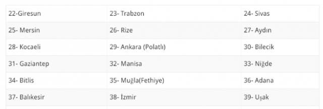 14 Şubat evde bakım parası yatan iller bugün 39 oldu yeni liste - Resim: 1