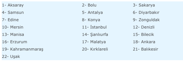 16 Aralık evde bakım maaşı yatan iller yeni listesi sorgulama - Resim: 0