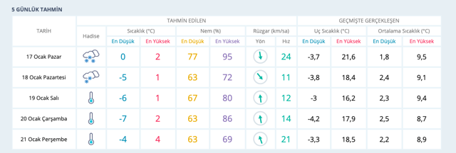 Kar gece bastırdı Yalova hava durumu 5 günlük haritalı tahmin - Resim: 0