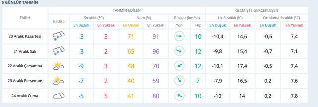 Uşak hava durumu kar bastırdı kaç gün sürecek saatlik tahmin - Resim: 0