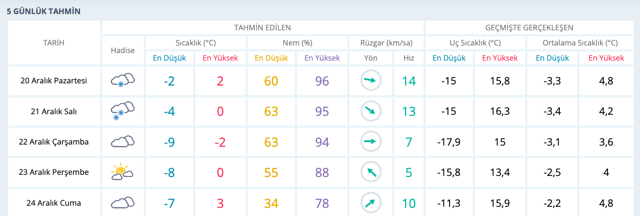 Afyon hava durumu kar devam edecek 5 günlük haritalı tahmin - Resim: 0