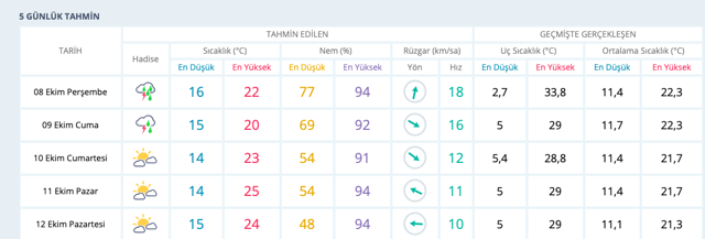 Kırklareli hava durumu saatlik tahmin korkuttu sağanak başladı - Resim: 1