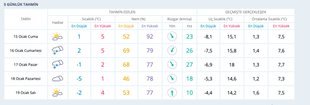 Tekirdağ hava durumu cumartesi-pazar kar var mı? - Resim: 0