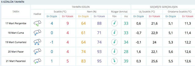 Meteoroloji yeni uyarı geçti! Kar kuvvetli geliyor İstanbul Ankara Bursa - Resim: 1