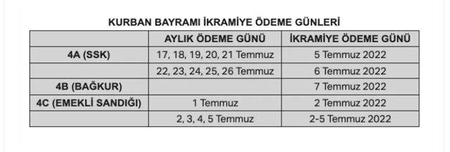 SSK emeklisi bayram ikramiyesi ödeme tarihi ne zaman 2022? - Resim: 0