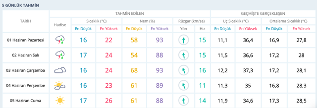 Antalya hava durumu yağışlar 3 gün sürecek saatlik son durum fena! - Resim: 1