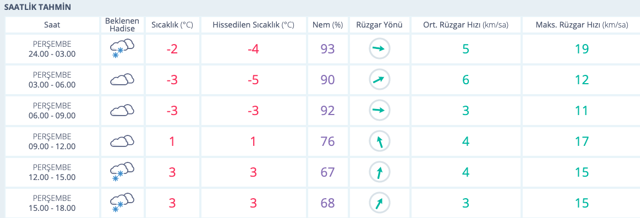 Balıkesir hava durumu kar başladı kaç gün sürecek? - Resim: 0