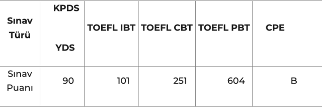 Uzaya gitmek için başvuru nasıl yapılır yaş ve boy sınırı var mı? TÜBİTAK uzay gov başvurusu - Resim: 0