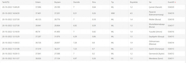 Kahramanmaraş'ta korkutan deprem! Çevre iller de sallandı - Resim: 0
