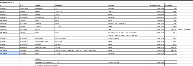 İmamoğlu'nun babası Hasan İmamoğlu'nun mal varlığı ne kadar zenginmiş - Resim: 0