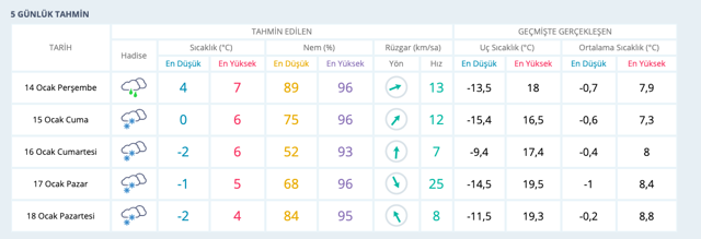 Bartın hava durumu 10 günlük MGM raporu - Resim: 0
