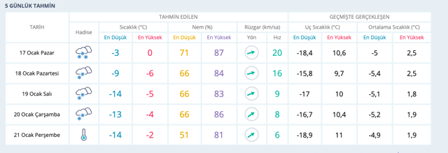 Karabük hava durumu 10 günlük meteoroloji haritalı tahmin - Resim: 0