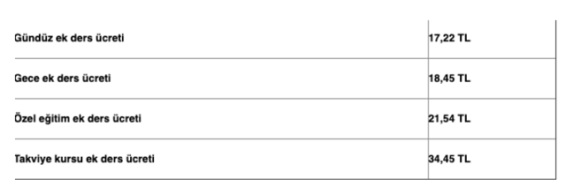 Ek ders ücreti 2020 sözleşmeli öğretmen ek ders ödemeleri - Resim: 0