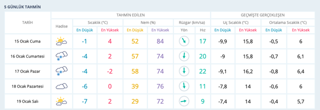 Kırklareli hava durumu 40 günlük haritalı yeni hava tahmini - Resim: 0