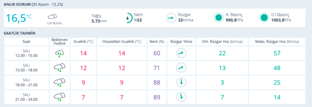 Balıkesir hava durumu 15 günlük fırtına devam edecek mi? - Resim: 0