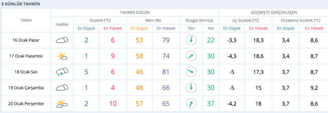 Meteoroloji uyardı daha kuvvetli geliyor meteoroloji uzmanı Prof. Orhan Şen: 3-4 gün sürecek - Resim: 1