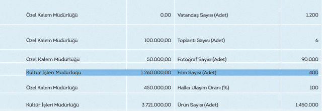 İsraf karşıtı İmamoğlu'nun şaşırtan Beylikdüzü karnesi - Resim: 0