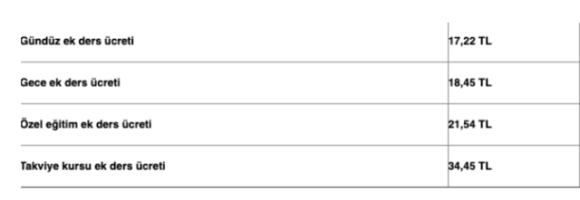 2020 ek ders ücretleri kaç para oldu öğretmen ek ders ücreti - Resim: 0