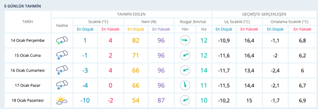 Uşak hava durumu 30 günlük haritalı kar tahmini raporu - Resim: 0