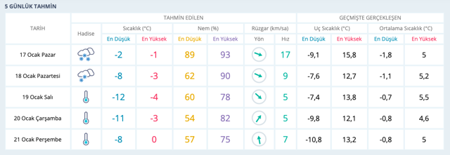 Bilecik kar kaç gün yağacak saatlik hava durumu raporu - Resim: 0