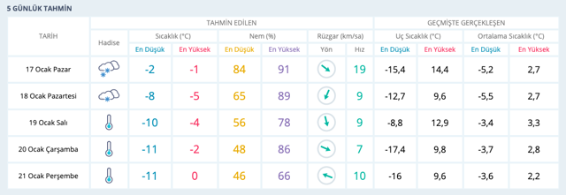 Eskişehir hava durumu kar yarın duruyor 15 günlük rapor - Resim: 0