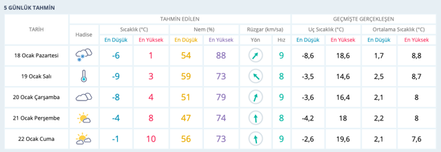 Sakarya kar ne zaman duracak saatlik hava durumu raporu - Resim: 0