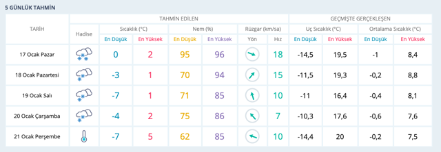 Bartın haritalı 15 günlük hava durumu kar kuvvetlendi - Resim: 0
