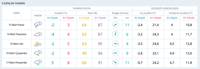 Kocaeli hava durumu 5 günlük meteoroloji kar raporu - Resim: 0