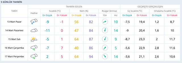 Bilecik hava durumu 5 günlük meteoroloji raporu bu saate dikkat! - Resim: 0