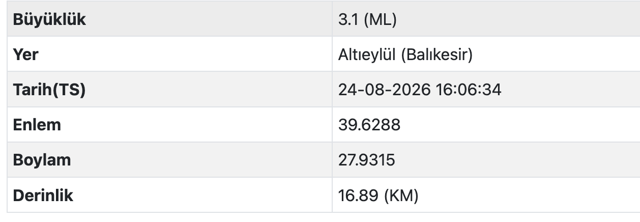 Balıkesir sallandı! Son depremi AFAD duyurdu, büyüklüğü kaç? - Resim: 0