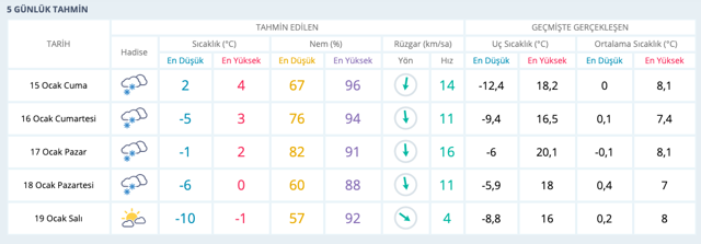 Kar fena bastırdı Balıkesir 5 günlük haritalı tahmin kar raporu - Resim: 0