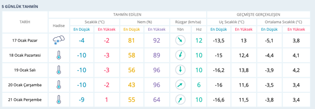 Kütahya hava durumu 15 günlük MGM haritalı tahmin - Resim: 0