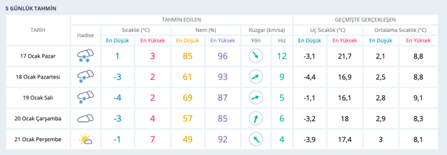 Kocaeli hava durumu tahmini 15 günlük haritalı rapor - Resim: 0