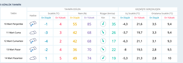 Tekirdağ hava durumu kar bastırdı ne zaman duracak saatlik tahmin - Resim: 0