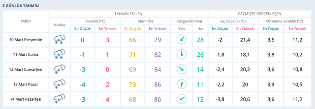 Yalova hava durumu kar yağışı bastırdı saatlik son rapora bakın - Resim: 0