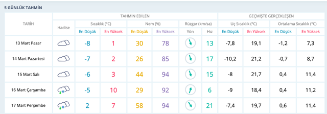 Eskişehir hava durumu kar gitti 5 günlük haritalı tahmin - Resim: 0