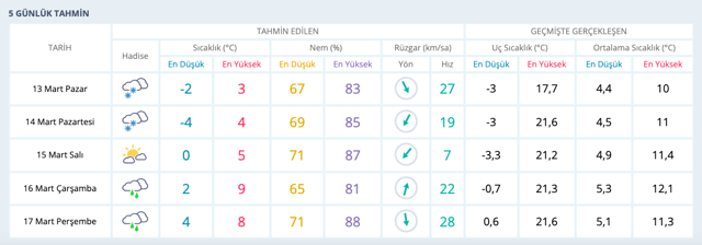 İstanbul'da yarın okullar tatil mi 14 Mart kar tatili valilik açıklaması - Resim: 0
