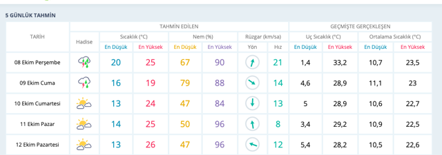 Edirne hava durumu bugün kritik saatler meteoroloji duyurdu - Resim: 1