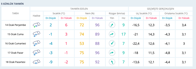 Kırıkkale hava durumu 15 günlük yeni rapor meteoroloji tahmini - Resim: 0