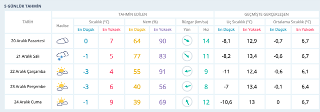 Burdur'da okullar yarın tatil mi 21 Aralık Burdur Valiliği - Resim: 0
