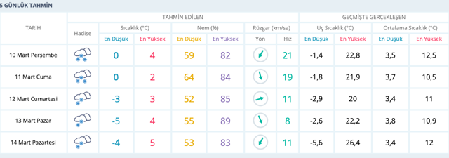 Sakarya hava durumu kar yağışı saatlik yeni rapor - Resim: 0