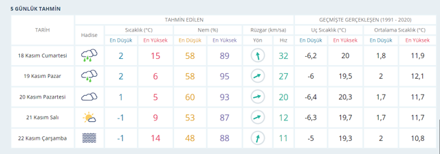 İstanbul'da hava çok fena! THY uçuşlarına fırtına düzenlemesi: 40 sefer karşılıklı iptal edildi - Resim: 1